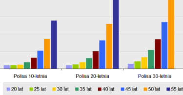 2021-06 Najtańsze ubezpieczenie na życie w Polsce? Prawdopodobnie tak!